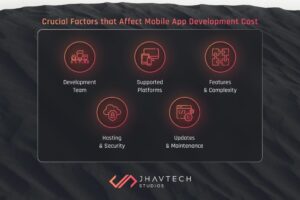 Factors Affecting App cost