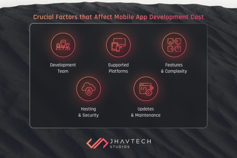 Factors Affecting App cost