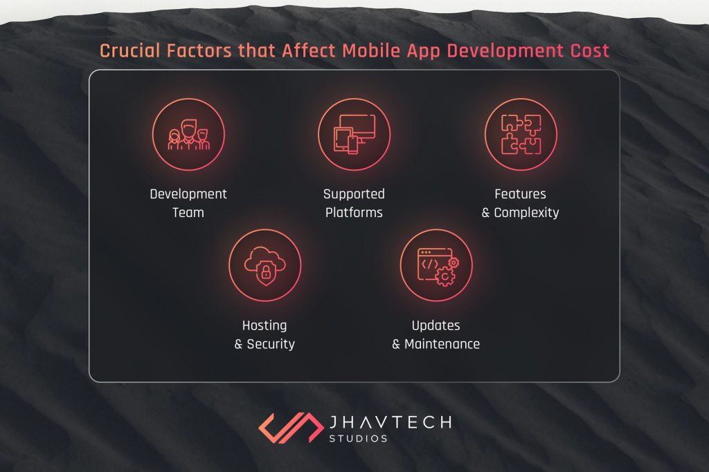 Factors Affecting App cost