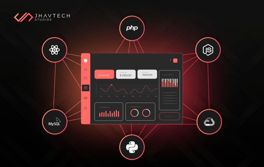 Technologies Used in Web Application Development