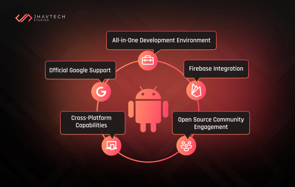 Debugging and Testing Tools in Android Studio