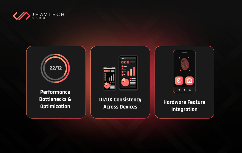 Future Trends in Mobile App Development