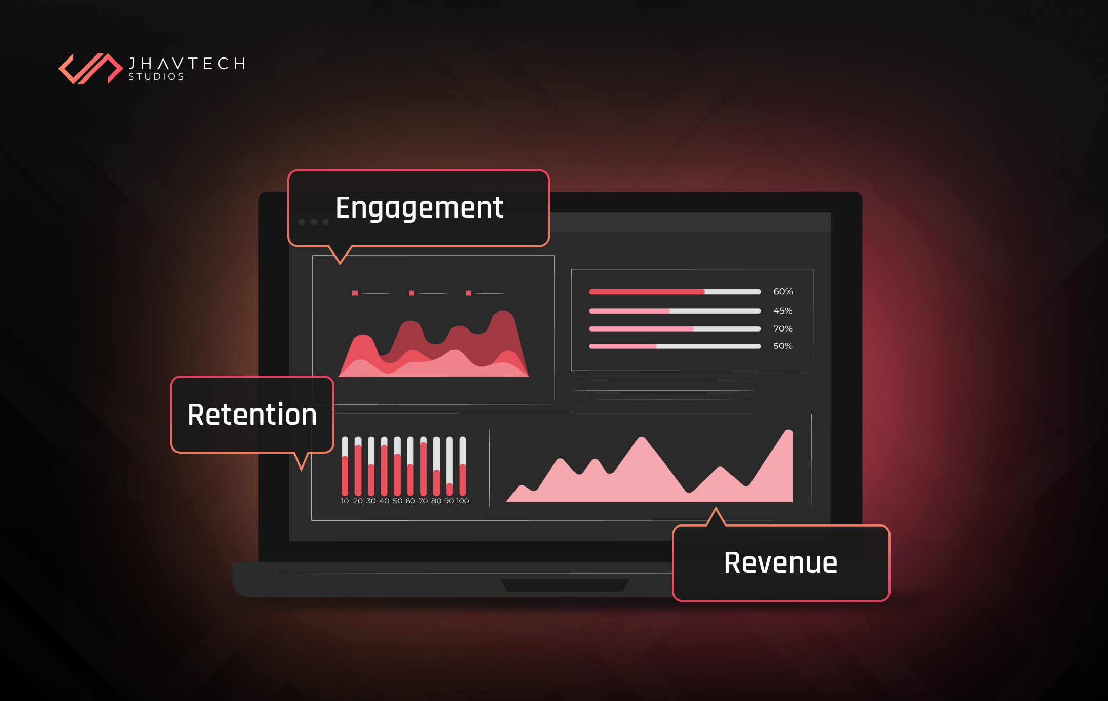 mobile apk KPIs