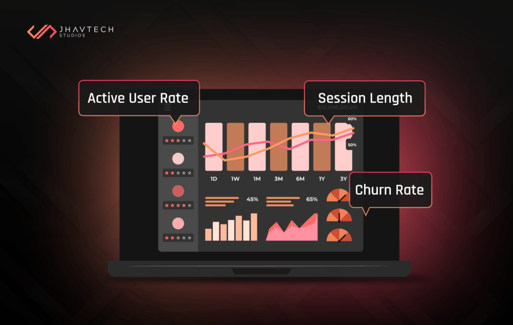 churn image graph