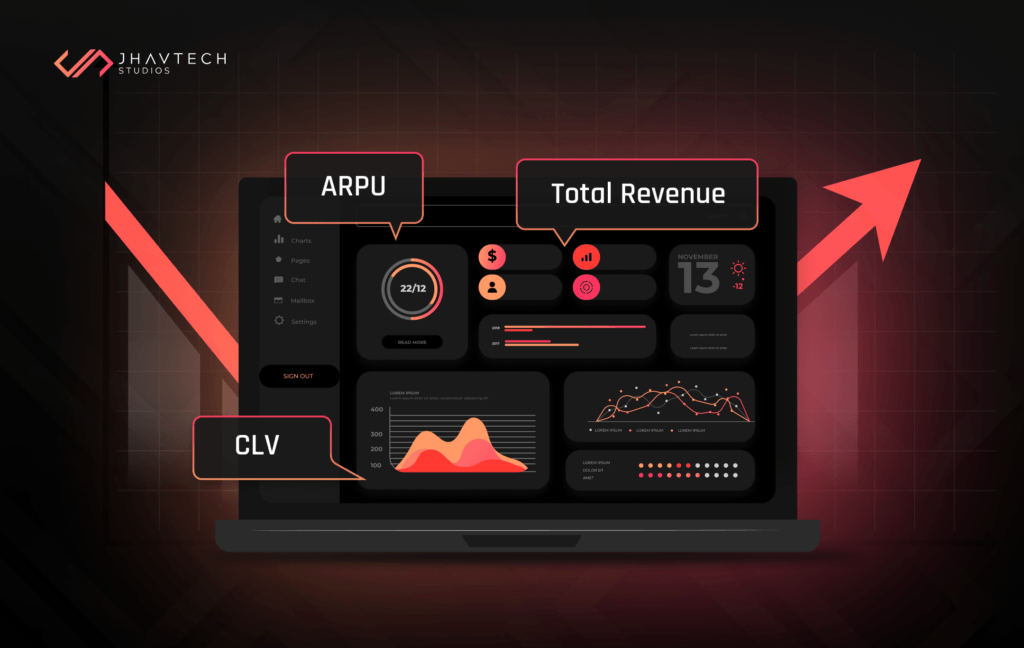 Performance and User Experience (UX) Metrics