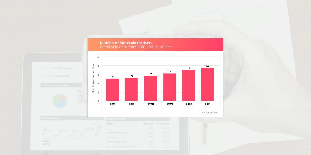 Global Smartphone Users Growth Chart (2016-2021)